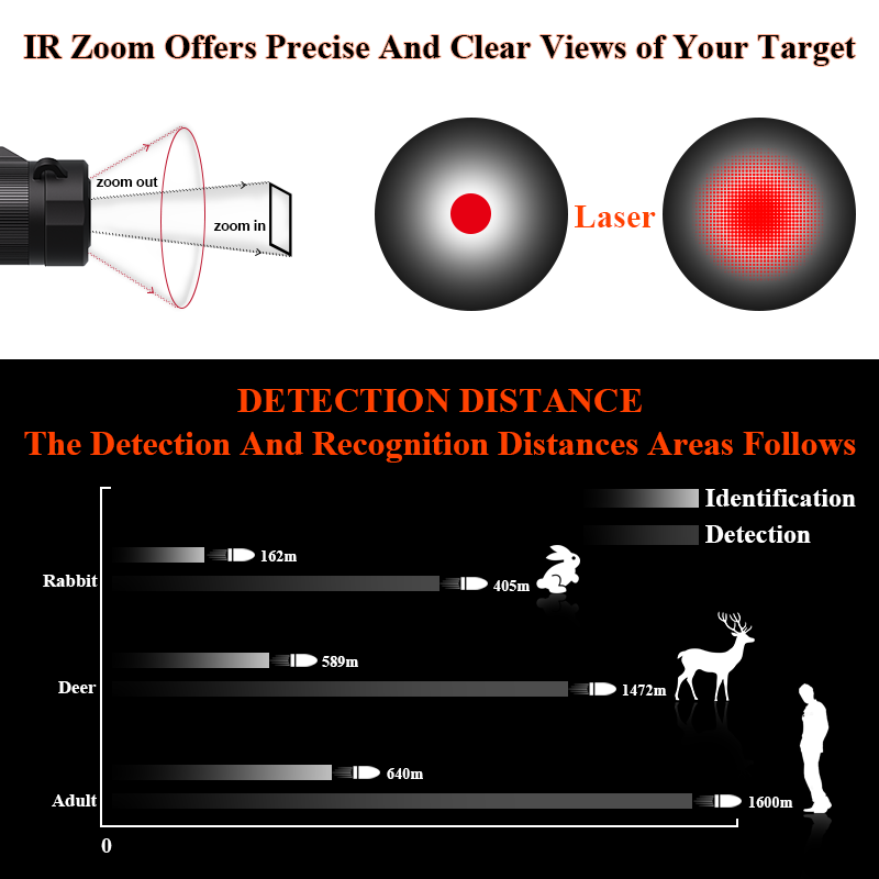 Factory Price Thermal Scope Ou - огляд і ціна Thermal Night Vision Monocular